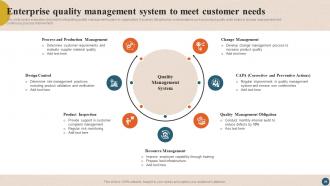 Integrating Quality Management System to Enhance Service Quality Strategy CD V Adaptable Impactful