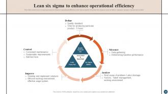 Integrating Quality Management System to Enhance Service Quality Strategy CD V Idea Downloadable
