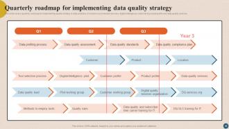 Integrating Quality Management System to Enhance Service Quality Strategy CD V Analytical Downloadable