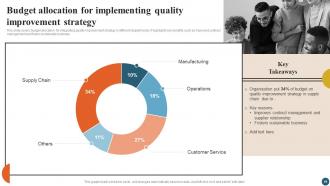 Integrating Quality Management System to Enhance Service Quality Strategy CD V Images Customizable