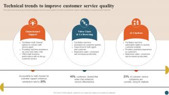 Integrating Quality Management Technical Trends To Improve Customer Service Quality Strategy SS V