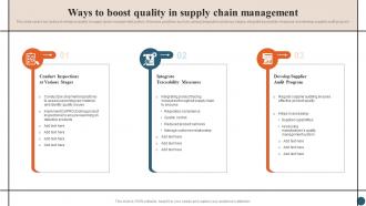 Integrating Quality Management Ways To Boost Quality In Supply Chain Management Strategy SS V