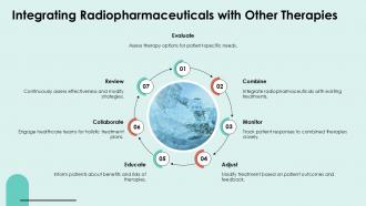 Integrating Radiopharmaceuticals With Other Therapies PPT Presentation ST AI SS