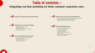 Integrating Real Time Marketing For Better Customer Experience MKT CD V Downloadable Unique
