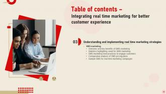 Integrating Real Time Marketing For Better Customer Experience MKT CD V Impressive Content Ready