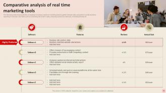 Integrating Real Time Marketing For Better Customer Experience MKT CD V Downloadable Editable
