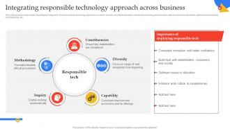 Integrating Responsible Technology Approach Guide To Manage Responsible Technology Playbook