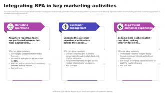 Integrating RPA In Key Marketing Activities AI Marketing Strategies AI SS V