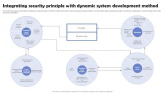 Integrating Security Principle With Dynamic System Development Method