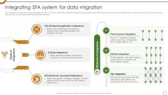 Integrating SFA System For Data Maximizing Productivity With Sales Ppt Example