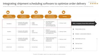 Integrating Shipment Scheduling Software To Optimize Order Implementing Cost Effective Warehouse Stock