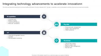 Integrating Technology Advancements To Accelerate Innovation DT SS V