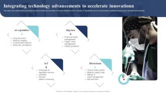 Integrating Technology Advancements To Accelerate Innovationn Guide Of Digital Transformation DT SS
