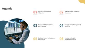 Integrating Ticket Management With CRM PPT Example AT Customizable Designed