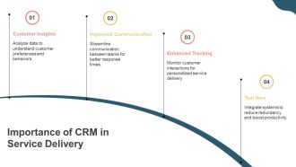 Integrating Ticket Management With CRM PPT Example AT Researched Designed