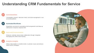 Integrating Ticket Management With CRM PPT Example AT Impressive Designed