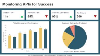 Integrating Ticket Management With CRM PPT Example AT Pre-designed Designed