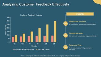 Integrating Ticket Management With CRM PPT Example AT Template Professional