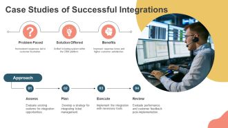Integrating Ticket Management With CRM PPT Example AT Idea Professional