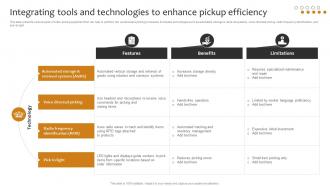 Integrating Tools And Technologies To Enhance Pickup Efficiency Implementing Cost Effective Warehouse Stock