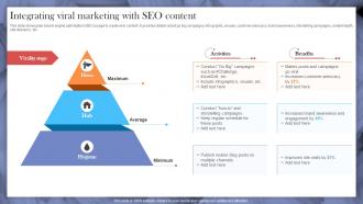 Integrating Viral Marketing With Seo Content Implementing Strategies To Make Videos