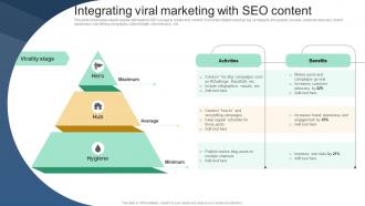 Integrating Viral Marketing With SEO Content Implementing Viral Marketing Strategies To Influence