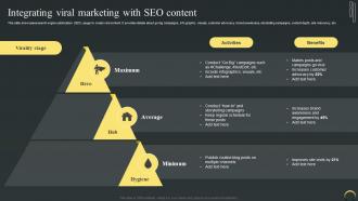 Integrating Viral Marketing With SEO Content Maximizing Campaign Reach Through Buzz