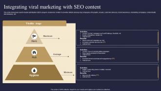 Integrating Viral Marketing With SEO Content Viral Advertising Strategy To Increase