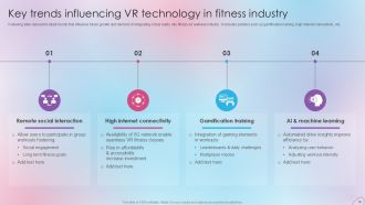 Integrating Virtual Reality Into Fitness Studio For Interactive Experience Ppt Slide Niche CD Attractive Appealing