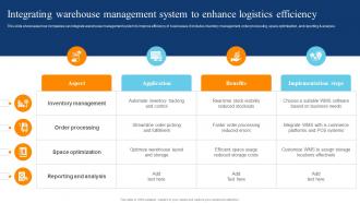 Integrating Warehouse Management System To Enhance Digital Transformation Of Retail DT SS