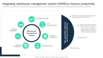 Integrating Warehouse Management System WMS To Improve Adopting Digital Transformation DT SS