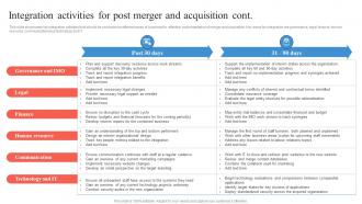Integration Activities For Post Merger And Acquisition Business Integration Strategy Strategy SS V Image Impactful