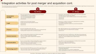 Integration Activities For Post Merger And Merger And Acquisition For Horizontal Strategy SS V Editable Content Ready