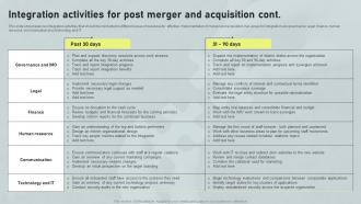 Integration Activities For Post Merger Horizontal And Vertical Integration Strategy SS V Informative Appealing
