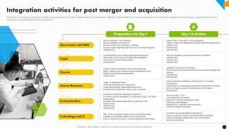 Integration Activities For Post Merger Integration Strategy For Increased Profitability Strategy Ss