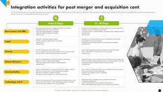 Integration Activities For Post Merger Integration Strategy For Increased Profitability Strategy Ss Slides Professionally