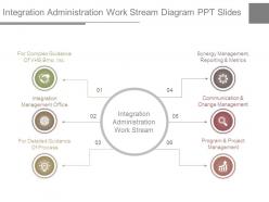 Integration administration work stream diagram ppt slides