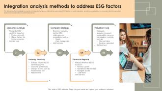 Integration Analysis Methods To Address Esg Factors