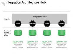 Integration Architecture Hub Sample Of Ppt