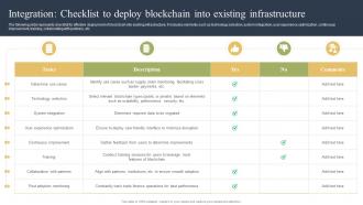 Integration Checklist To Deploy Blockchain Into Existing How Blockchain Is Reforming Trade BCT SS