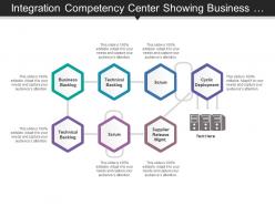 Integration competency center showing business and technical backlog