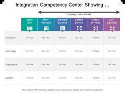 Integration competency center showing project tasks with benefits