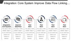 Integration core system improve data flow linking customer