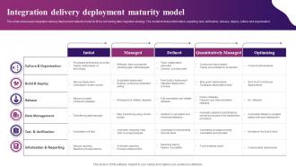 Integration Delivery Deployment Maturity Model