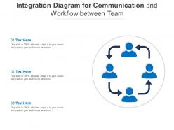 Integration Diagram For Communication And Workflow Between Team