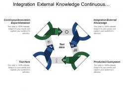 Integration external knowledge continuous innovation experimentation personal career