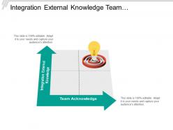 Integration External Knowledge Team Acknowledge History Commitment Architecture Models