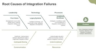 Integration For Enterprise Applications Now PPT Summary AT Images Analytical