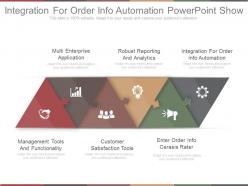Integration for order info automation powerpoint show