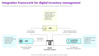 Integration Framework For Digital Inventory Management